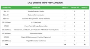 DAE Electrical Third Year Curriculum: Course Outline & Syllabus