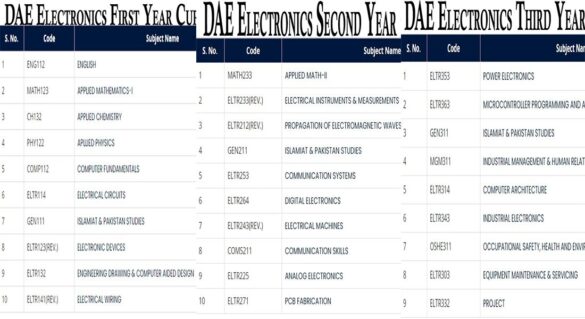 DAE Electronics Curriculum