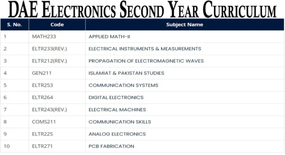 DAE Electronics Second Year Curriculum