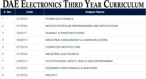 DAE Electronics Third Year Curriculum